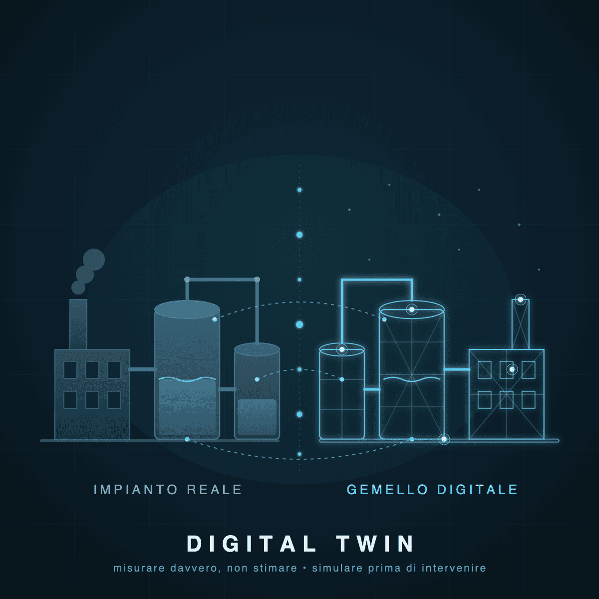 Digital Twin - Simula, non stima!