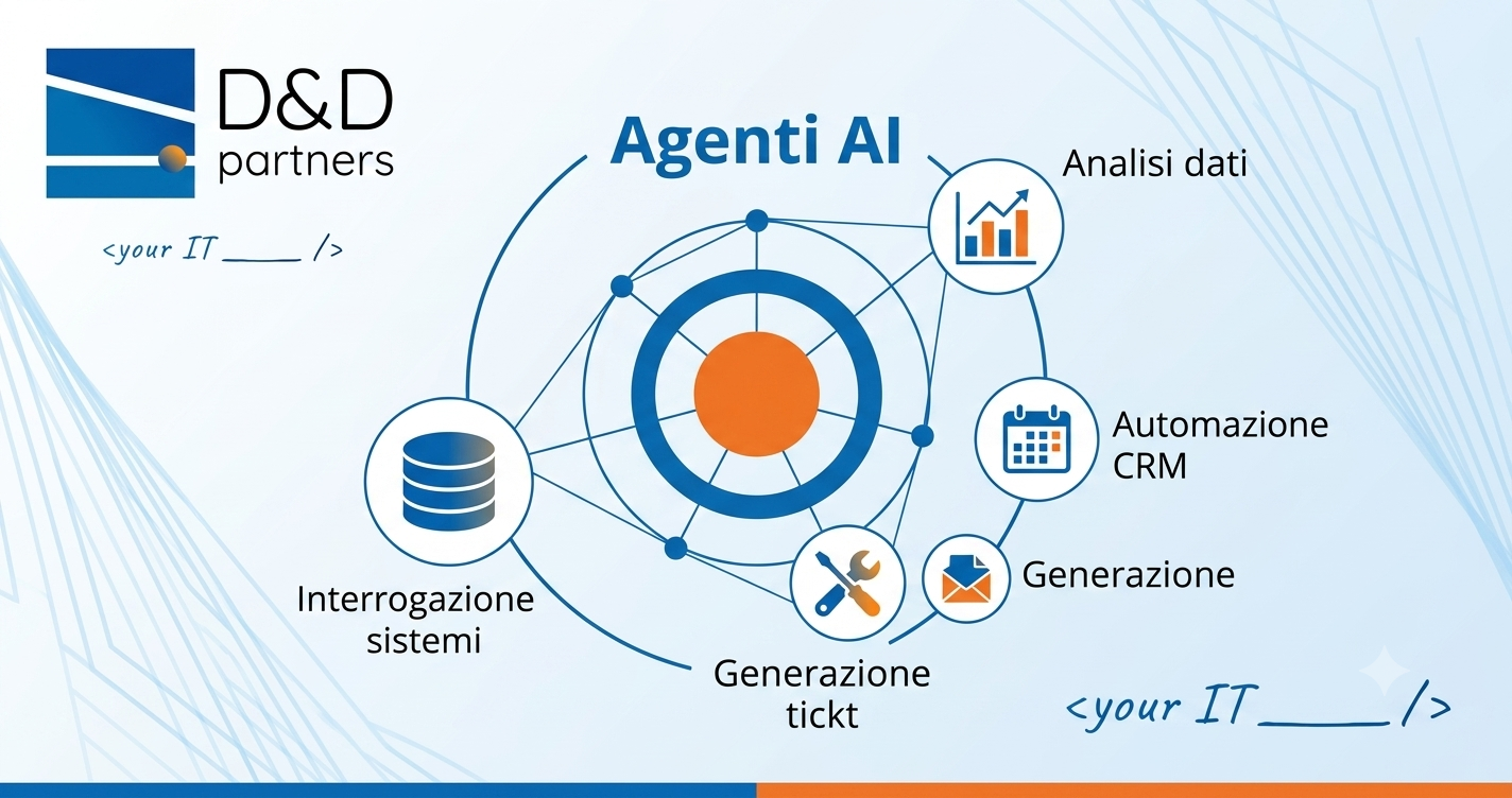 Agenti AI cosa sono e 6 casi d'uso per le aziende